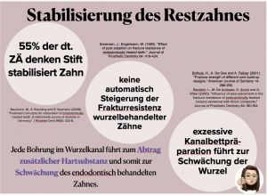 Wurzelstifte 2